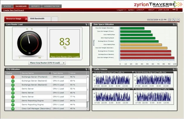 Zyrion _Dashboard