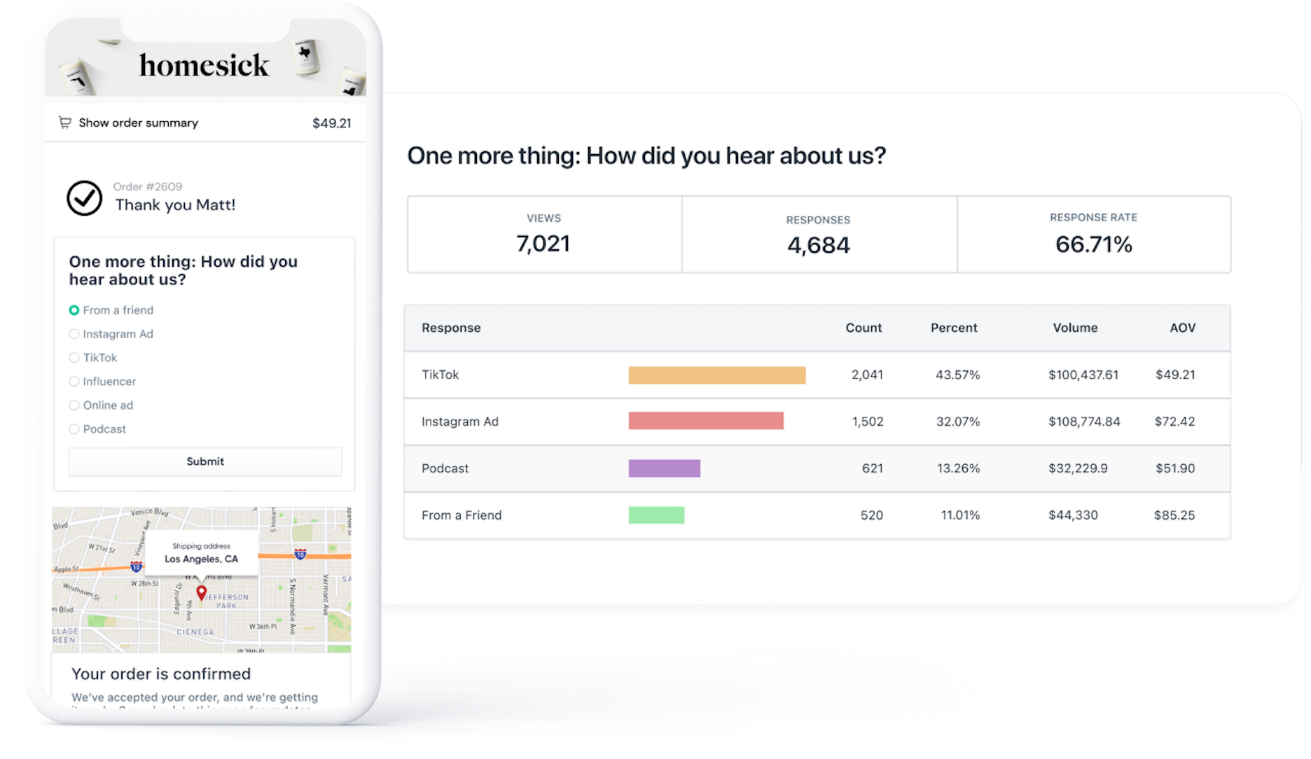 EnquireLabs, customer survey