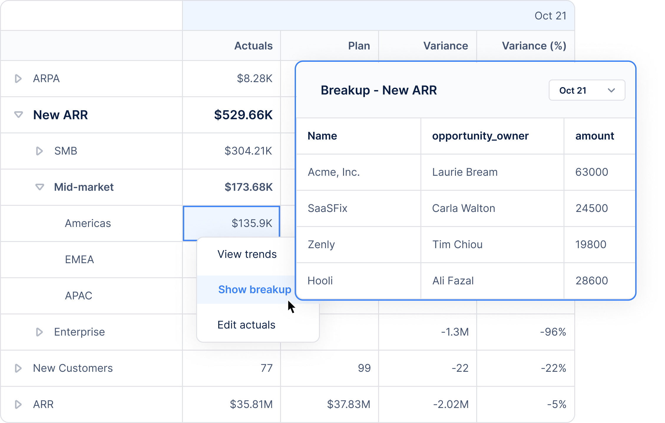 Drivetrain’s software showing revenue and customer buildup report with line items for analysis and insights