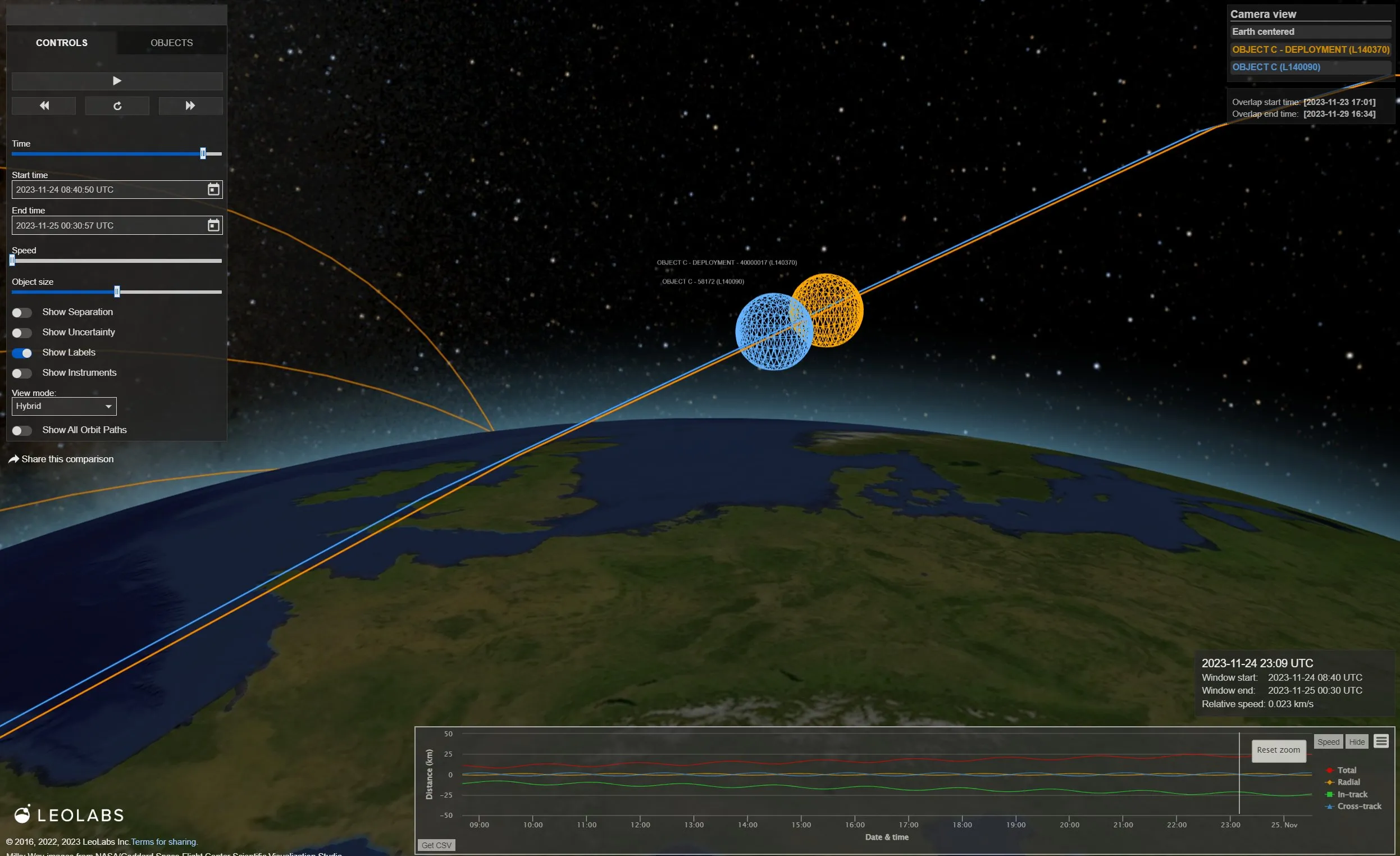 Leolabs visualization space domain awareness